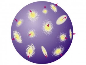 expansie
